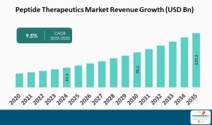 Buy Peptides in Canada: Everything You Need to Know